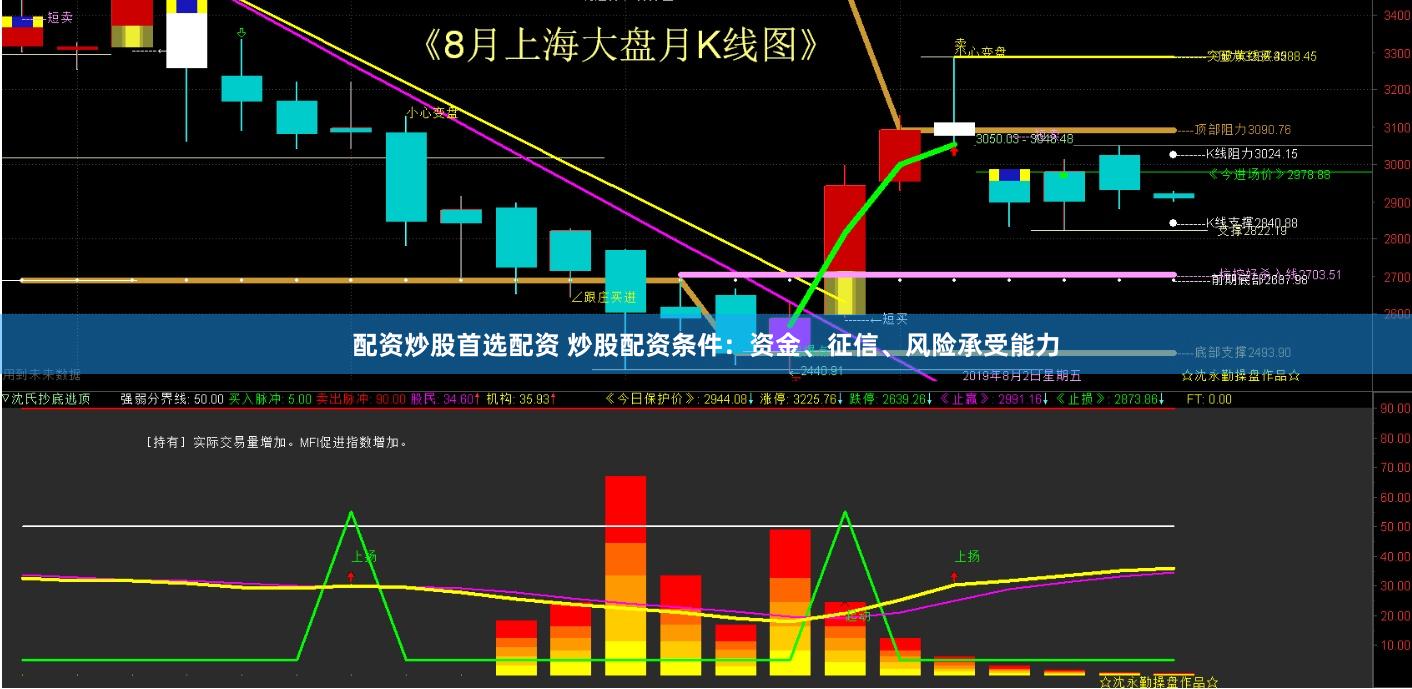 配资炒股首选配资 炒股配资条件：资金、征信、风险承受能力