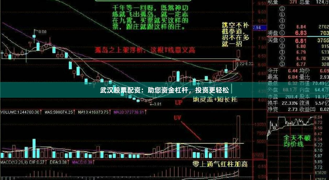 武汉股票配资：助您资金杠杆，投资更轻松