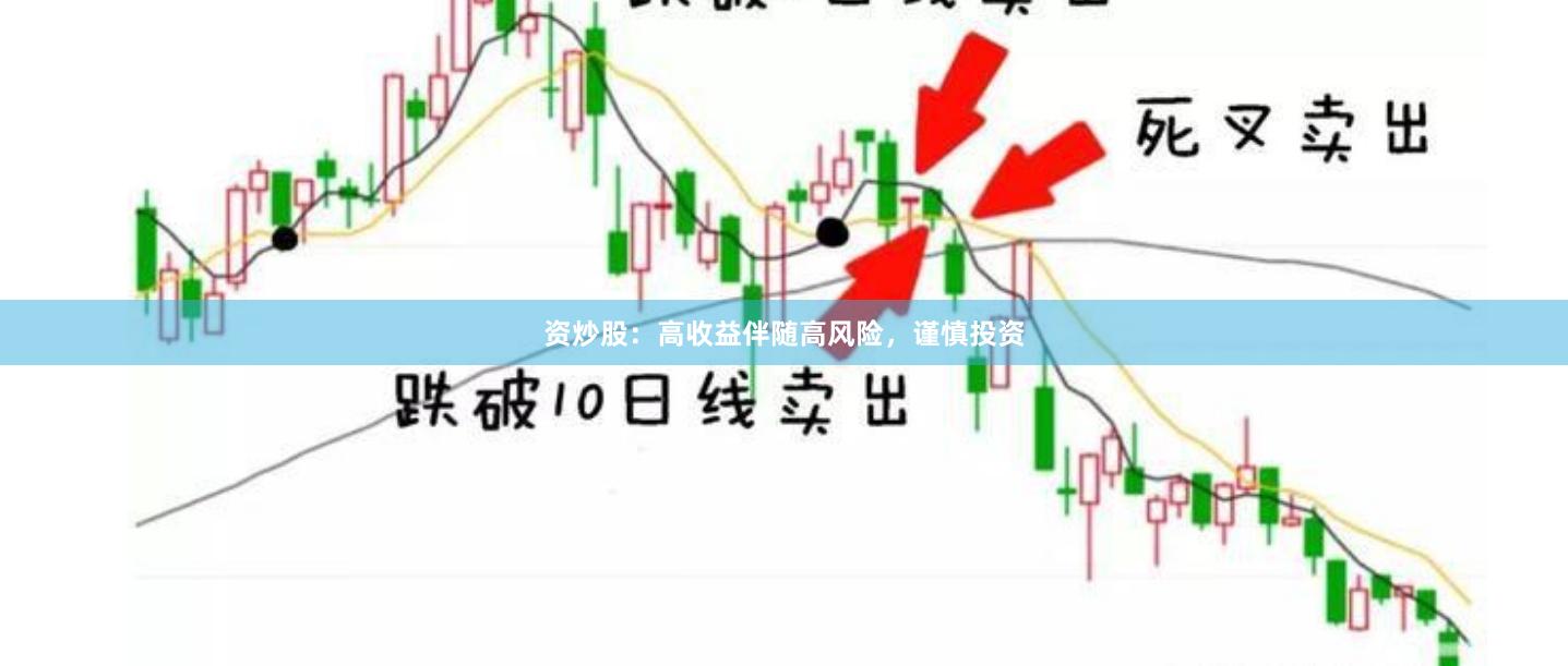 资炒股：高收益伴随高风险，谨慎投资
