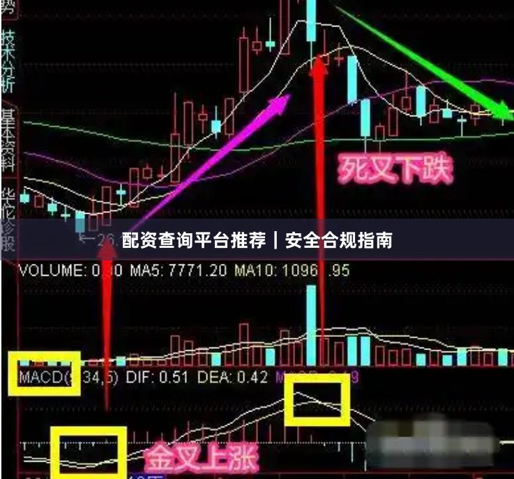 配资查询平台推荐｜安全合规指南