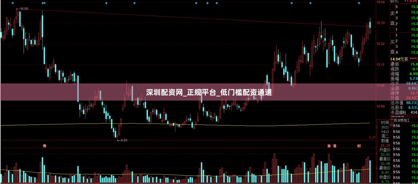 深圳配资网_正规平台_低门槛配资通道