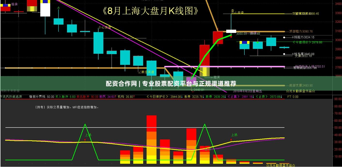 配资合作网 | 专业股票配资平台与正规渠道推荐